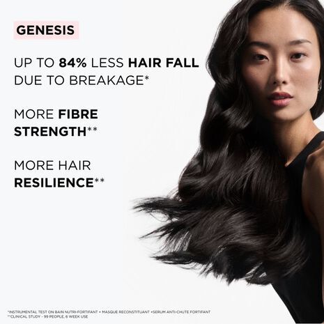 GENESIS DUO FOR ANTI HAIR-FALL