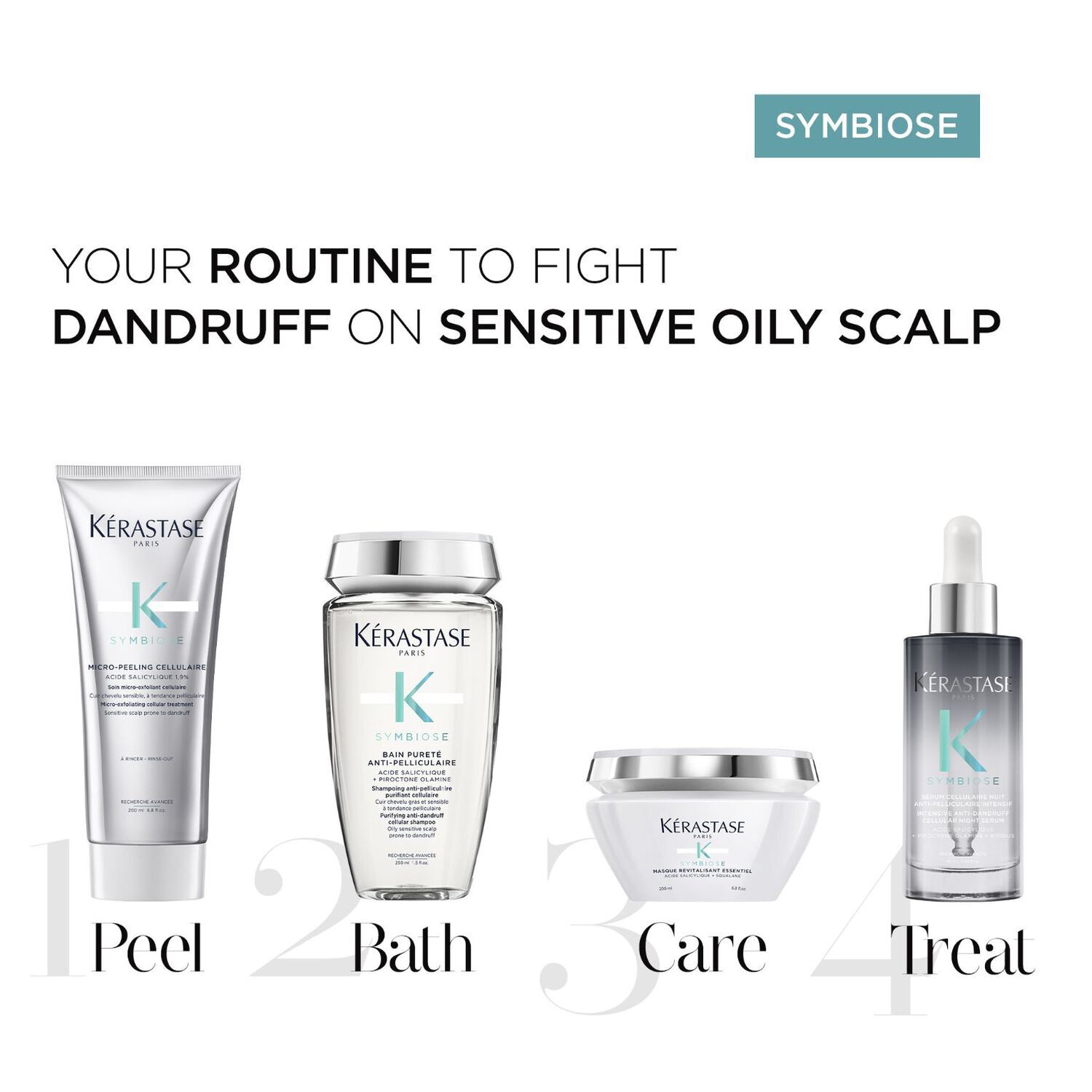 A skincare product lineup for treating dandruff on a sensitive oily scalp, featuring four steps: Peel, Bath, Care, and Treat, all from the Kerastase Symbiose range.