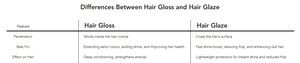 Differences between glossing and glazing your hair